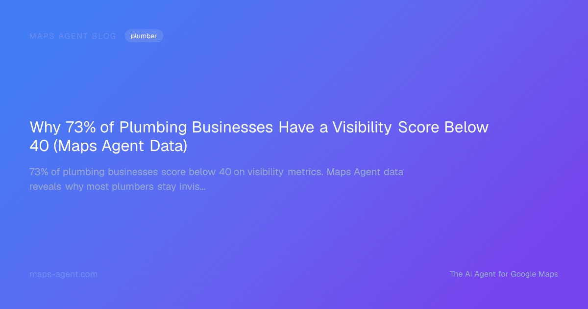 Why 73% of Plumbing Businesses Have a Visibility Score Below 40 (Maps Agent Data) — Maps Agent Blog hero card